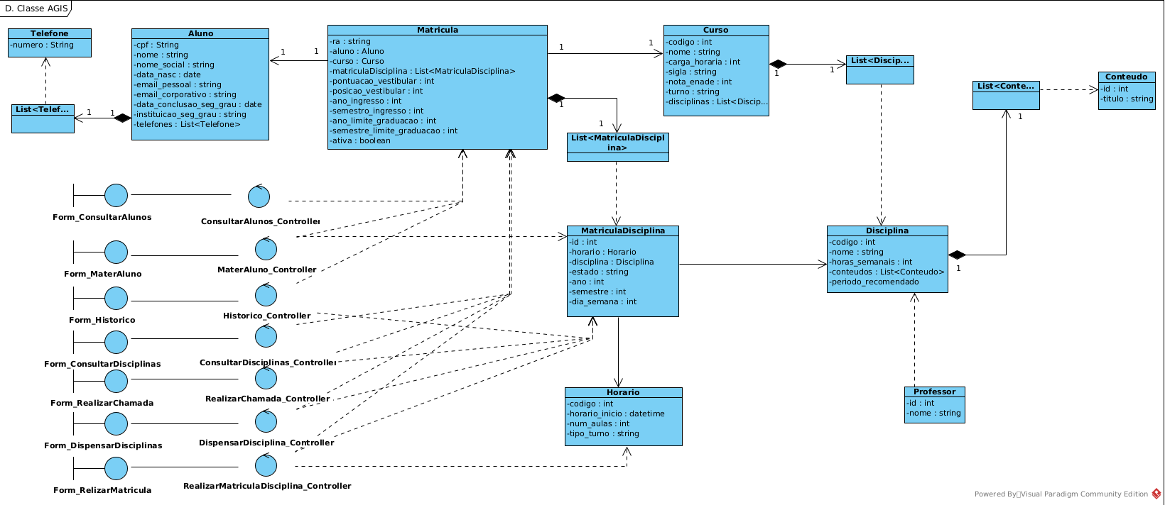 Diagrama de Classes